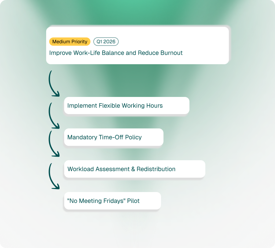 Turn Insights into Action